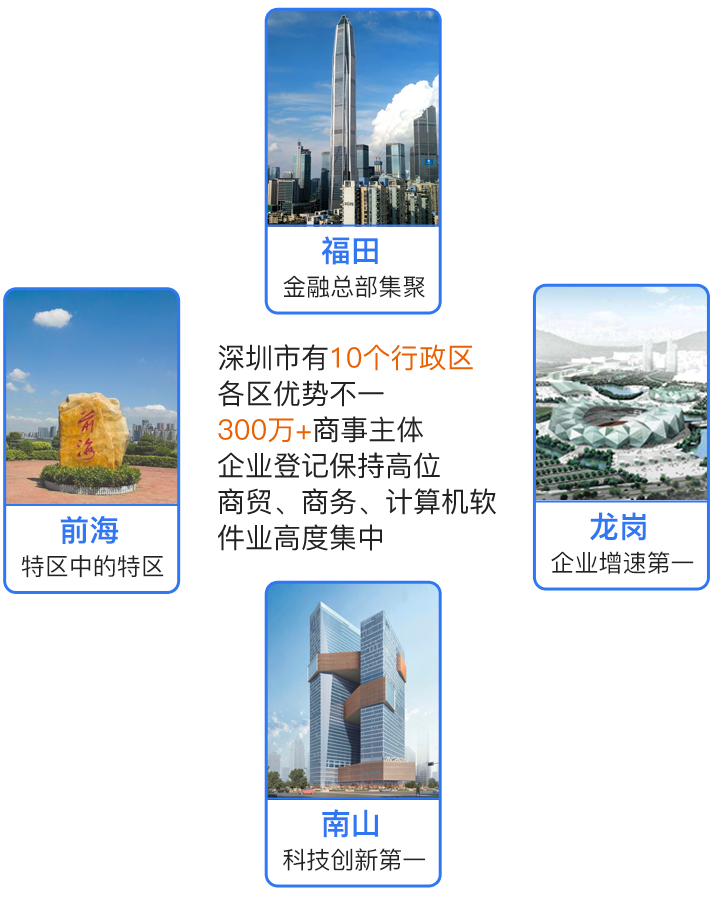 2021深圳注册热门区域
